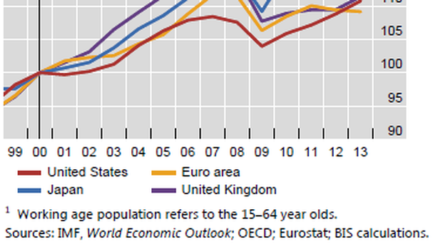 Economia mondiale viaggia spedita verso recessione strutturale