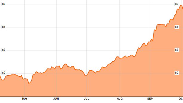 Merrill Lynch: il mondo ha bisogno di un dollaro forte