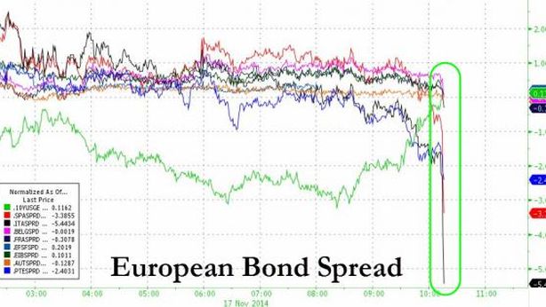 Draghi: “possibile acquisto di titoli di Stato” e Bond volano