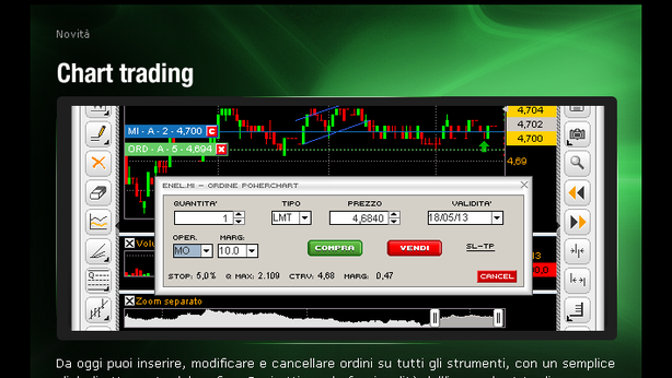 Fineco lancia nuova piattaforma: buy e sell direttamente dal grafico