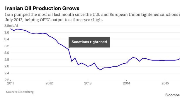 Opec: offerta a record in tre anni, maxi rialzo produzione Iran