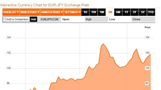Mercati: euforia di breve periodo?