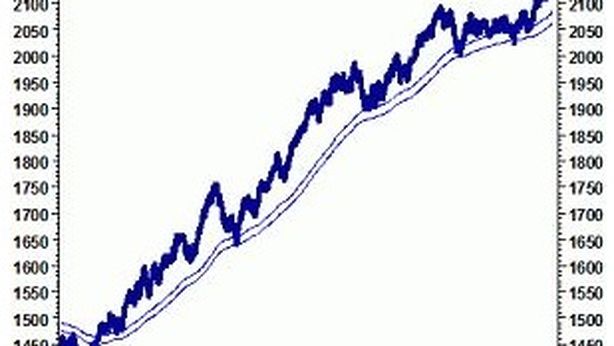 “Borsa: cosa ci dirà quando finirà la fase rialzista”