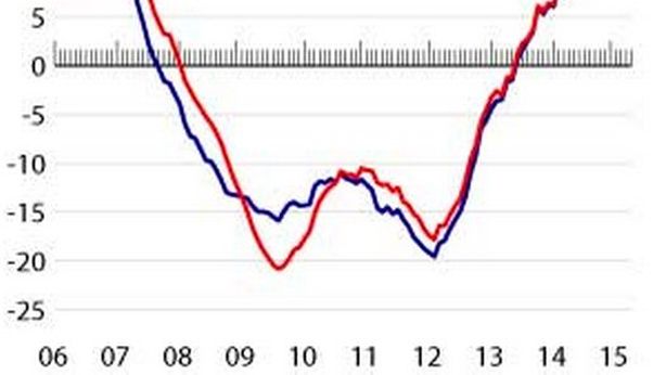 Immobiliare: i mercati dove i prezzi stanno correndo. Anche in Europa