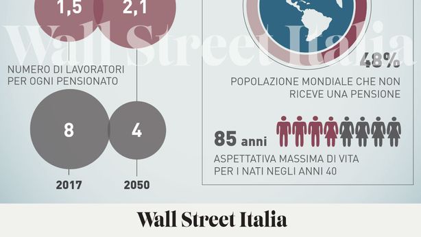Longevity risk, dobbiamo temerlo?