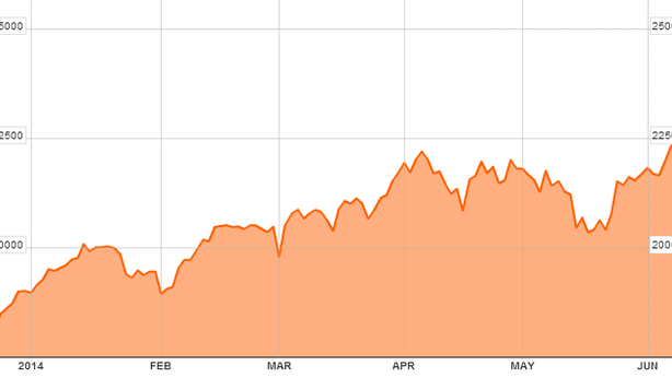Borsa Milano chiude in rosso: Ftse Mib a -1,24%