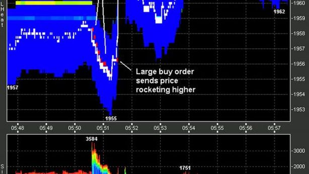 Cosa diamine è successo ai futures Usa?
