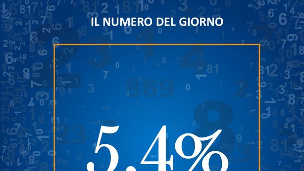 Il rendimento ottenuto dagli investimenti dei family office