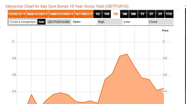 Borsa Milano riduce perdite, ma è paura per Lisbona
