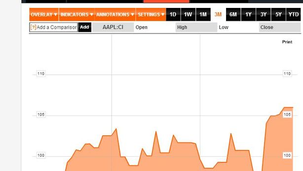 Apple, rumor: in vista vendita di bond denominati in euro