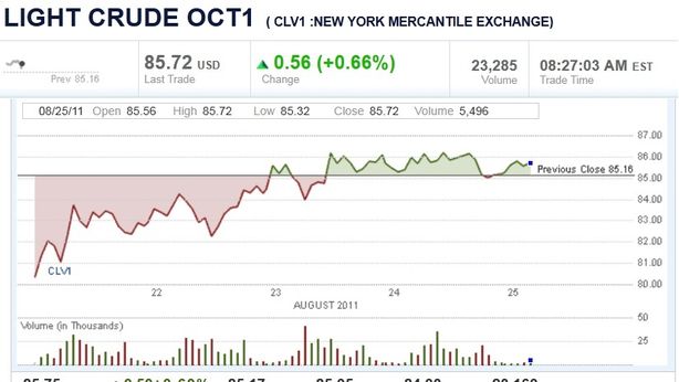 Futures Usa ancora contrastati dopo dato sussidi