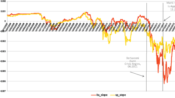 Chi ha salvato veramente l’Italia? Non fu Draghi