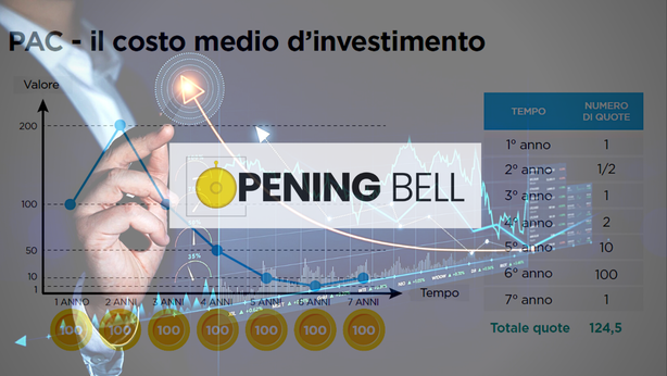 Opening Bell – Che ne dite, ci facciamo un PAC?