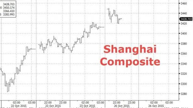 Shanghai al massimo in due mesi. Al via plenum Cina