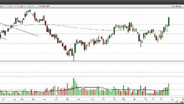 Piazza Affari: analisi tecnica, outlook Ftse Mib e i titoli da comprare e vendere