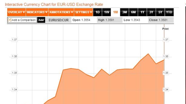 Mercati: prove di avversione al rischio