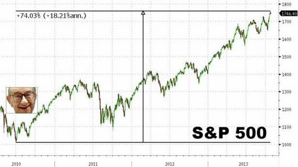 Greenspan ammette: “sapevo della bolla. Ma non mi scuso”