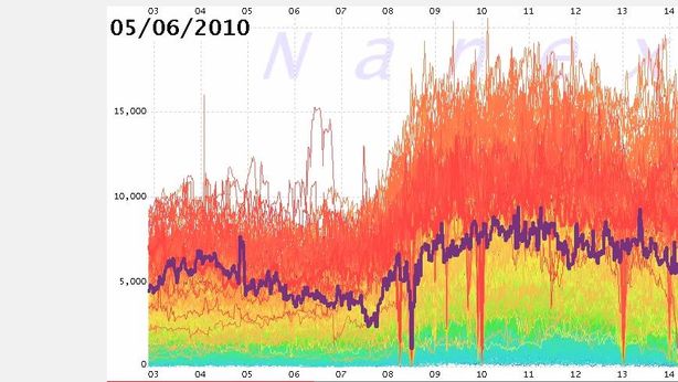 Trading: il video sulla storia dei Treasuries da crack Lehman a flash crash bond