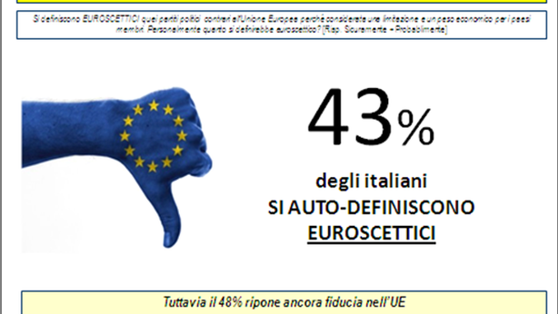 Italia, euroscetticismo in crescita