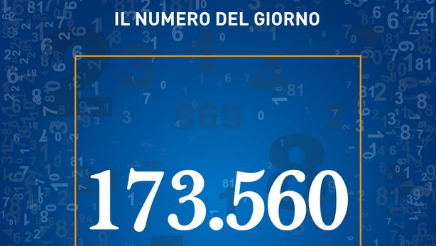 Quanto costa mantenere un figlio fino a 18 anni