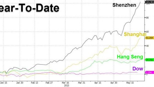 Cina, indice Shenzhen oltre +100% da inizio 2015
