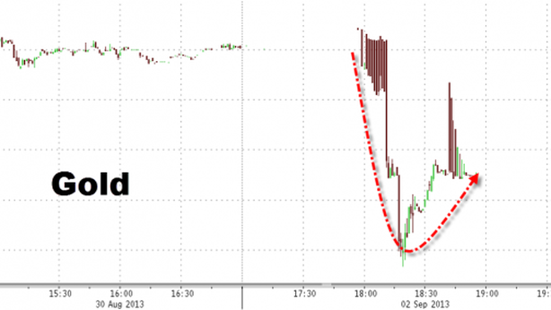 Flash crash oro e petrolio: speculazioni senza ritegno