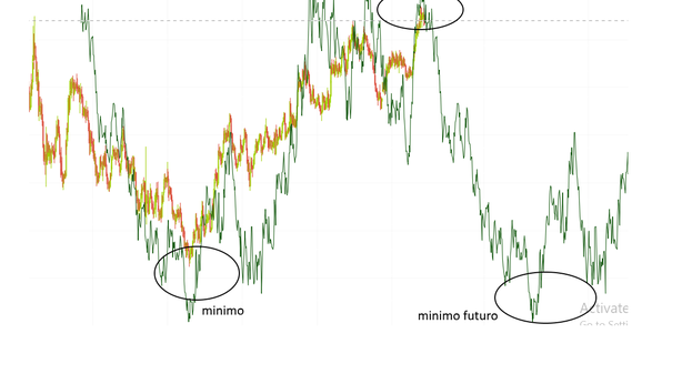 Centinaia di Euro fatti con il DNA