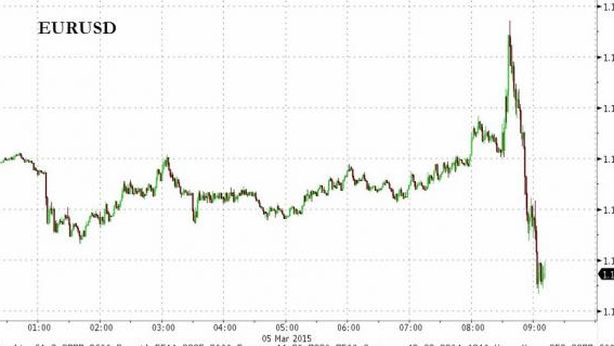 Borsa Milano +1,22%, euro accelera al ribasso dopo parole Draghi
