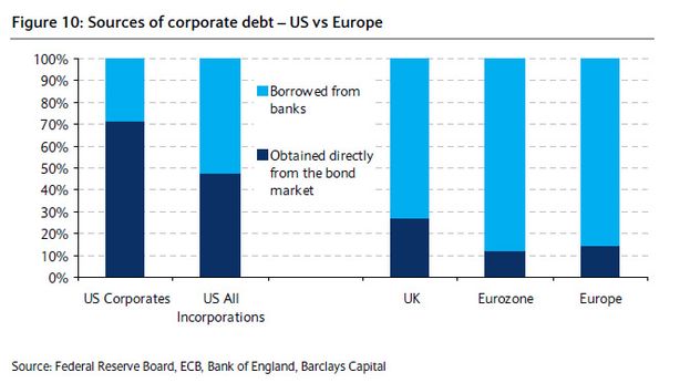 Deutsche Bank: Usa e Giappone insegnano, Bce fallirà miseramente