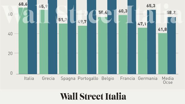 Pensioni a base di blockchain