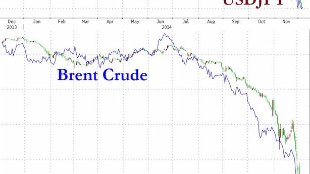 Déjà vu. Nel 2007 fu l’immobiliare. Ora sarà il petrolio a scatenare crisi finanziaria mondiale?