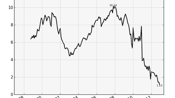 Borsa Milano chiude positiva, voci Bce affondano l’euro