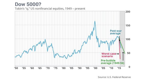 Wall Street: Dow Jones fino a -1.000 punti, poi argina le perdite a -600