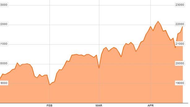 Borsa Milano chiude in rosso, perde -1,2% sui minimi di seduta