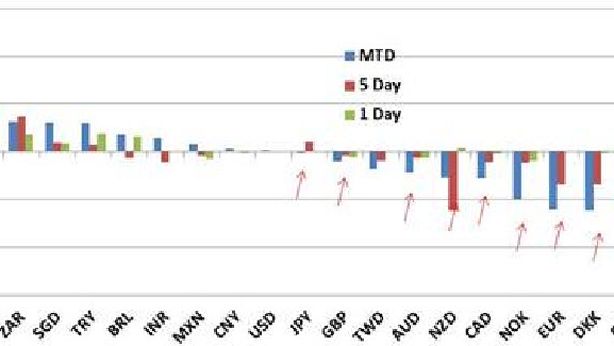 Citi: “investitori impreparati a eventuali shock”