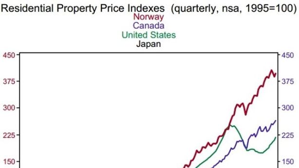 La prossima bolla immobiliare scoppierà qui, dopo prezzi +85%