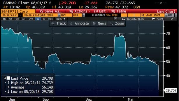 Banca Marche: mancato rimborso prestito, crollano i bond