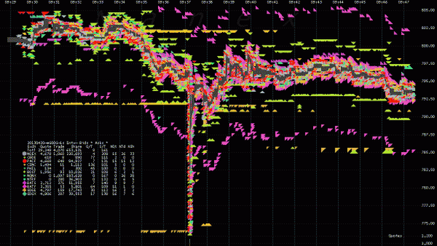 Google flash crash: persi 40 dollari in meno di un secondo