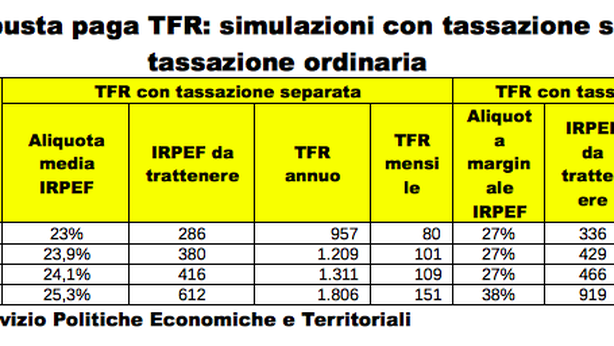 Tutti i rischi del Tfr in busta paga