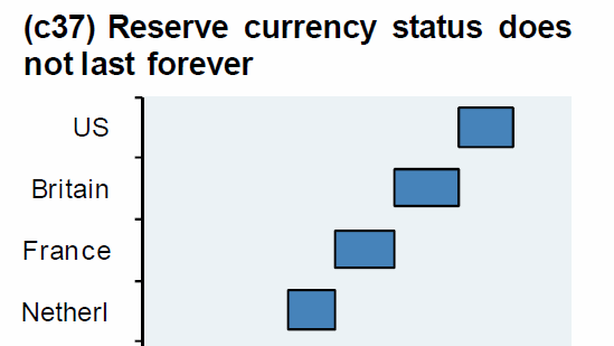 Cina: “nuova valuta riserva e nuovo ordine mondiale”