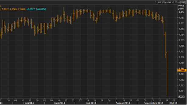 Borsa Milano chiude in rosso, sell su banche