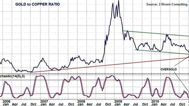 Wall Street: stop alla corsa, lo suggerisce questo rapporto