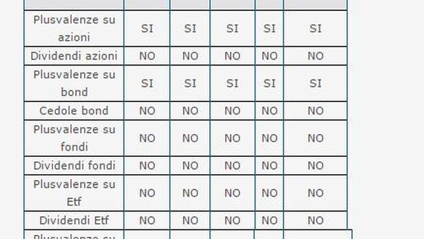 Battere il fisco in tre mosse. Affrettatevi, la scadenza è vicina