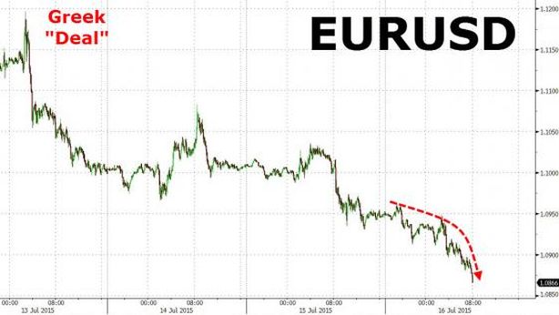 Borsa Milano chiude settimana cauta. Euro osservato speciale