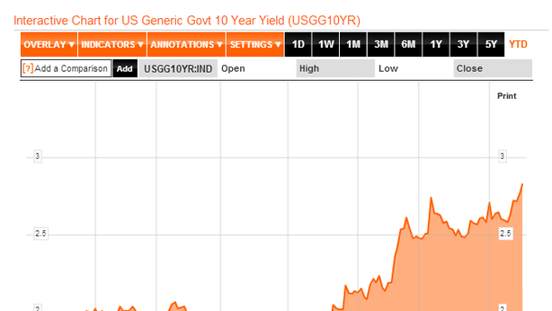 È il momento dei junk bond. Rischio bolla?