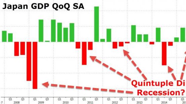 Giappone verso recessione? Crash corporate bond Usa peggiore da Lehman Brothers