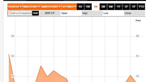 Maxi multa da $10 miliardi in arrivo dagli Usa: tonfo in borsa per francese BNP