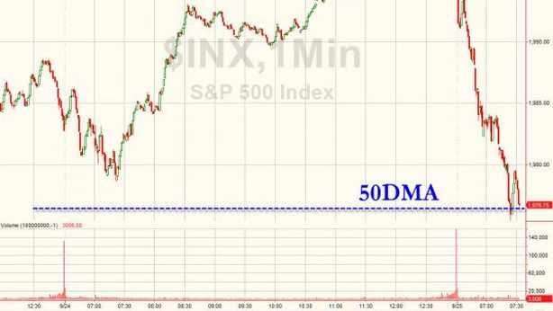 Wall Street affonda: Dow Jones perde 264 punti. Nasdaq: -1,94%. Alert tecnico