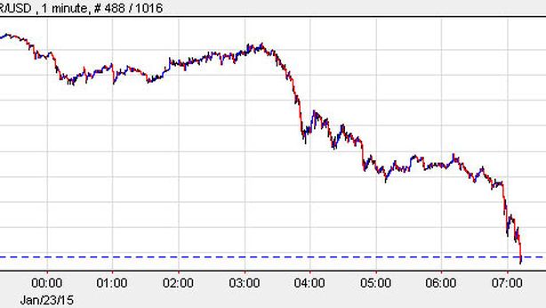 Fuga dall’euro dopo QE, buca $1,12. Manca poco alla parità. Tassi BTP e Bund a minimi