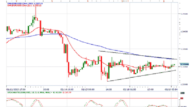 Forex: attenzione al ritorno della volatilità